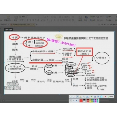 乐哈思金融交易学院 市场本质规律暴利模式战狼专业黄金外汇培训视频课程