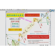 黄肇基 主控盘多空转换趋势转折K线趋势奥秘 股票实战培训视频课程