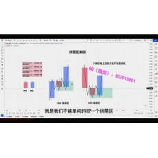 MK TRADING STRAREGY 市场结构供需强弱吞没技术大周期进场 外汇内部培训视频课程