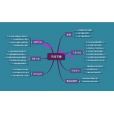 竹祥汇说 市场节奏布林应用跨周期共振震荡单边行情 外汇实战培训视频课程