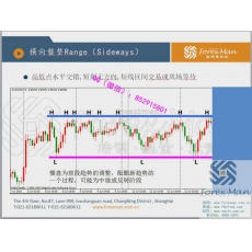 Forexman富偲曼陈海清 左右侧交易盈亏比趋势级别读K术MAYA交易多空轨道 全系列外汇实战培训视频课程