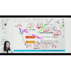 杨乔茵 速度角度结构分析交易周期持仓先成绩奥良交易策略 期货内部培训视频课程