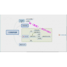 唐大千 PA裸K交易架构管理位置方向高胜率信号 外汇内部培训视频课程