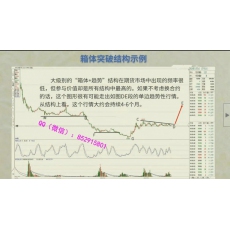 铁血盈毛哥 价量交易密码趋势突破模式箱体核心要素结构 期货实战培训视频课程