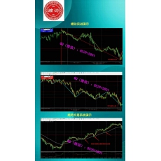 梅客坤 缠论线段中枢实盘递归分析转折力度级别交易 股票期货外汇内部培训视频课程