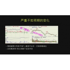 林洸兴 技术形态持续拐点突破周期趋势力量供需交易 期货内部培训视频课程