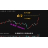 半山猎人 裸K价格形态看盘技术模型市场涨跌法则交易系统精髓 股票期货外汇内部培训视频课程