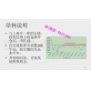 潘裔 原油库存供需市场价差周期转换理论拐点预判 期货实战培训视频课程