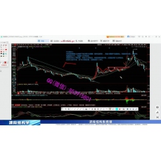 余思敏 波段结构级别循环动能研判时空目标测算 股票内部培训视频课程 赠复盘课